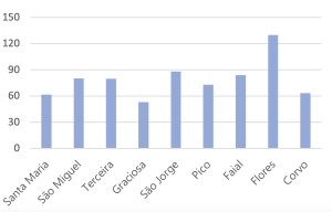 Quantidade de Precipitação total no mês de novembro 2025